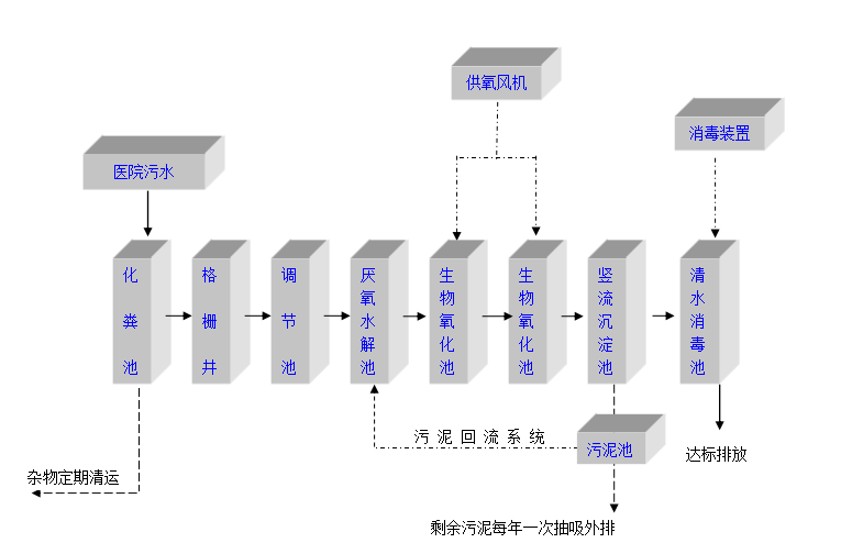 醫(yī)院污水.png